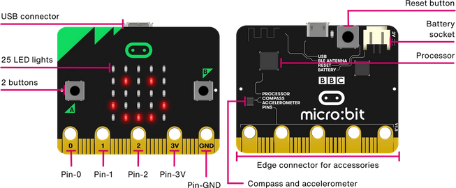 microbit